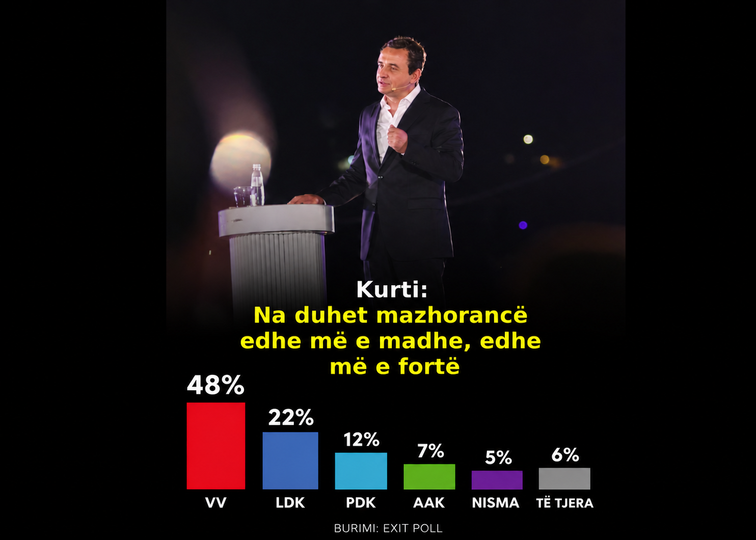 Mërgata në qendër të vëmendjes: A mund ta çojë VV-në deri te 51%?